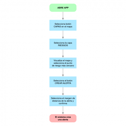 diagrama de flujo 02